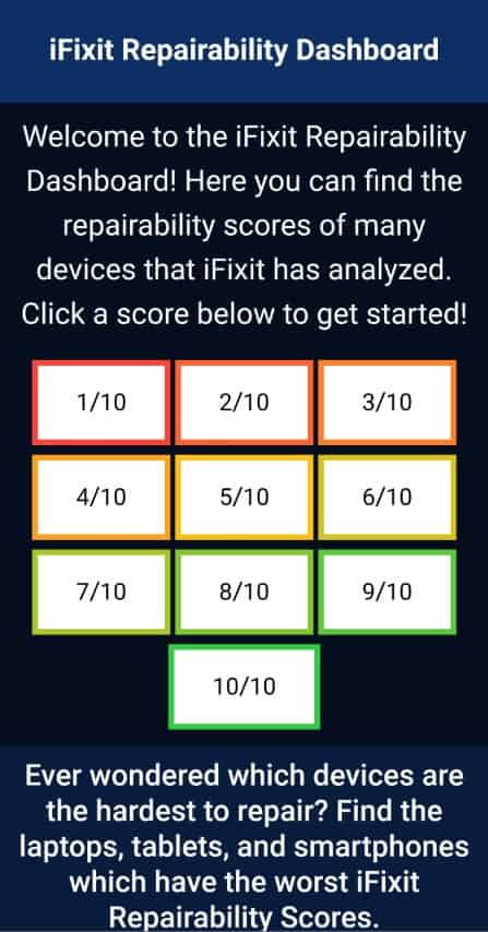 iFixit Repairability Score Dashboard Mobile Website