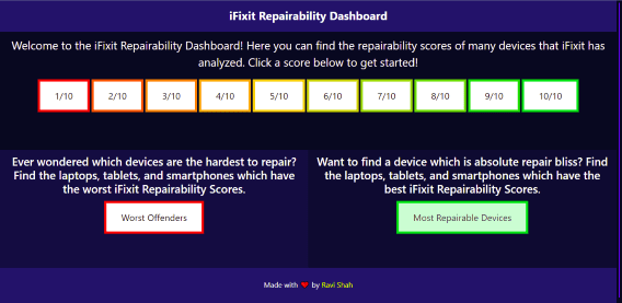 Repairability Score Dashboard Thumbnail
