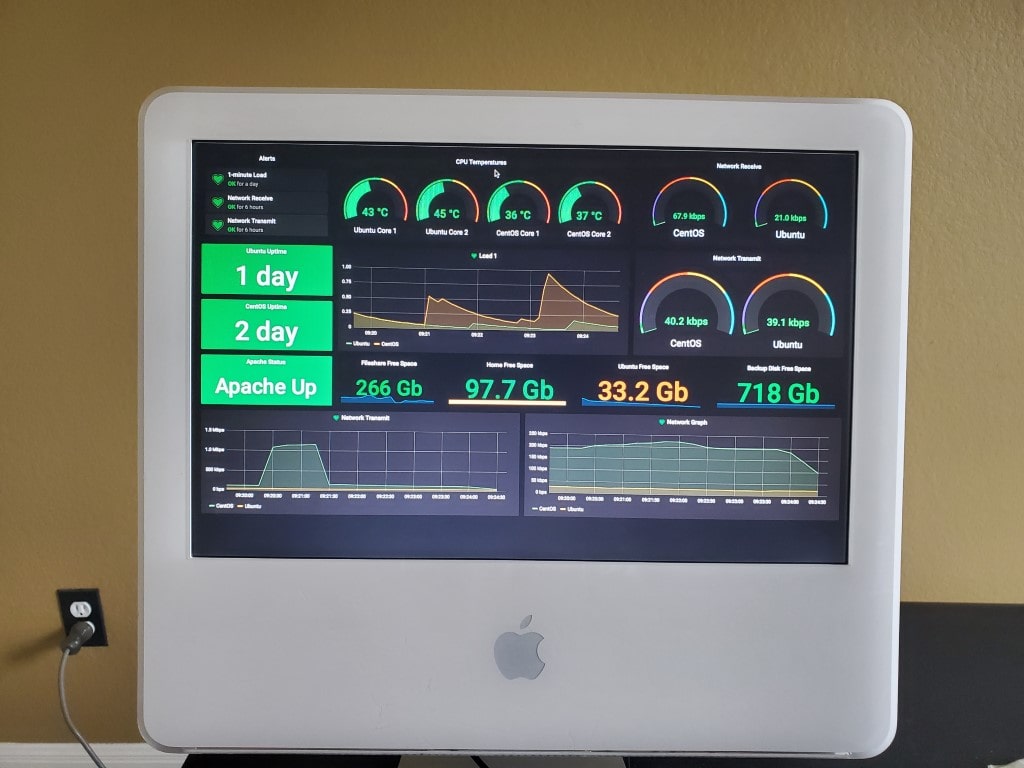 iMac G5 Grafana Dashboard